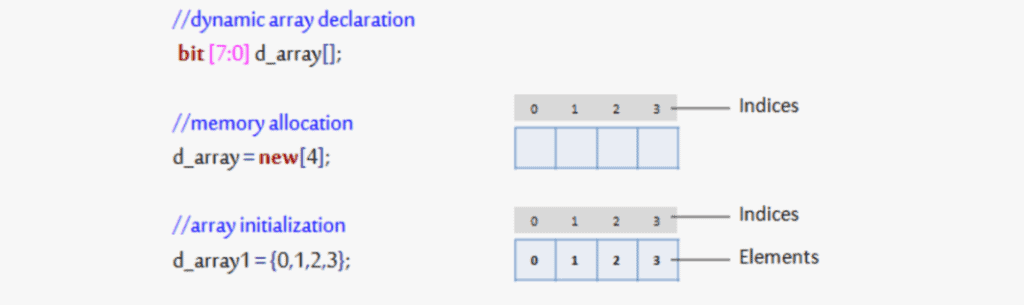 dynamic array assignment systemverilog