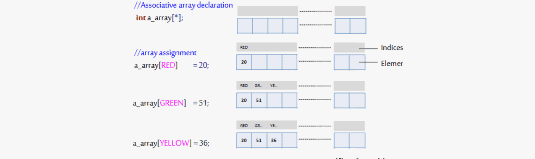 array assignment in system verilog