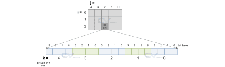 Queue in System Verilog