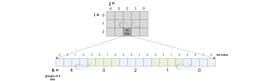 Queue in System Verilog | Silicon Yard